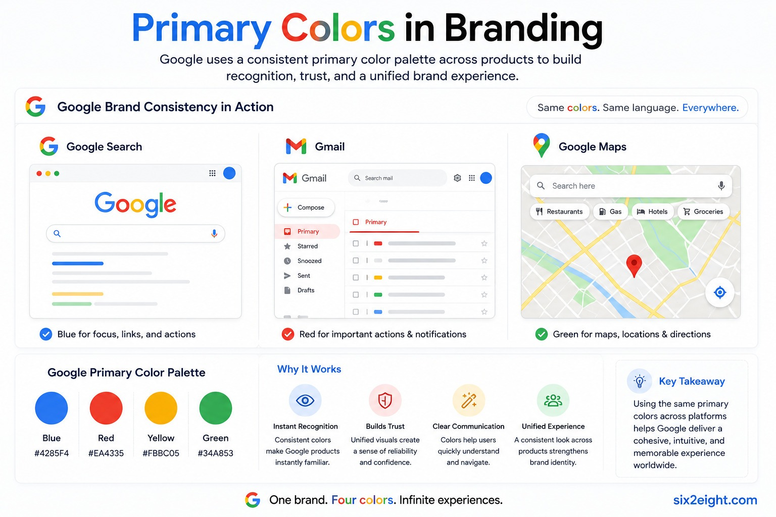 Primary Colors in Branding and UI